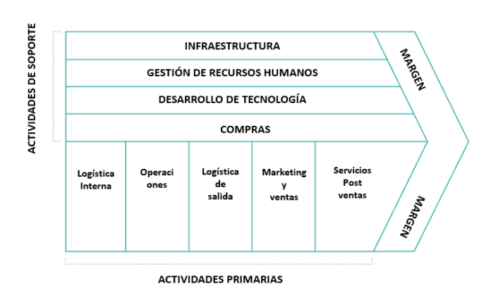Cadena de Valor: Definición, Estructura, Ventajas y Ejemplo | 2026
