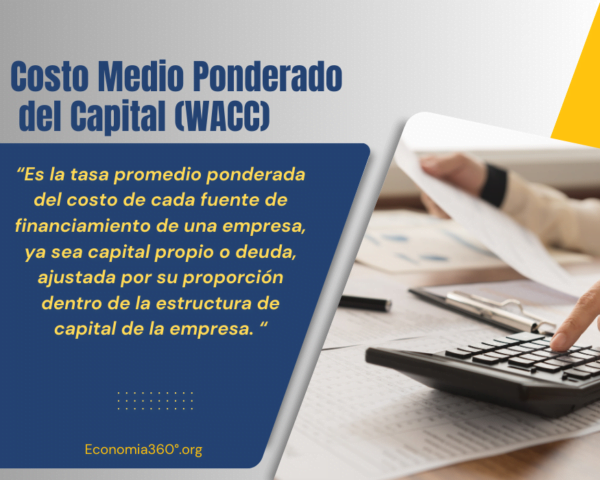 Costo Medio Ponderado del Capital (WACC)