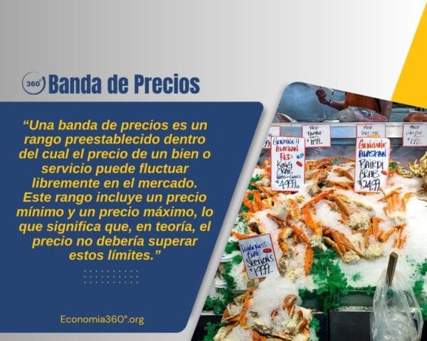 Banda de Precios