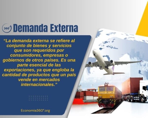 Demanda Externa