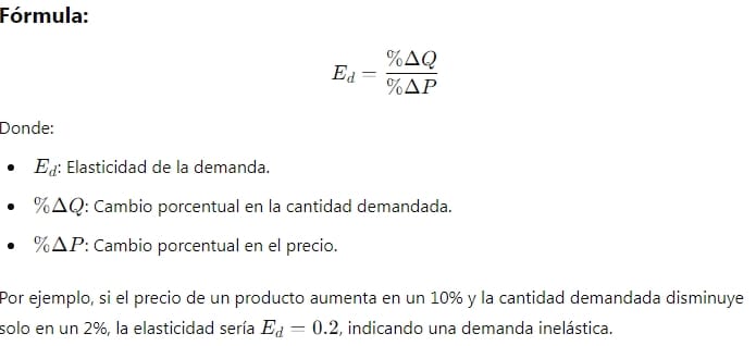 Demanda Inelástica