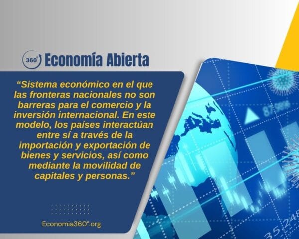 Economía Abierta