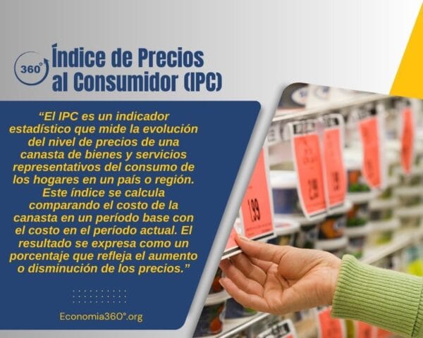 Índice de Precios al Consumidor (IPC)