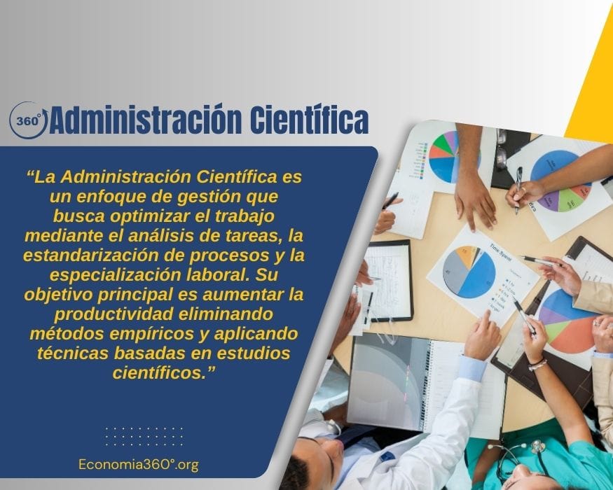 Administración Científica: Definición, Qué es y Ejemplos | 2025