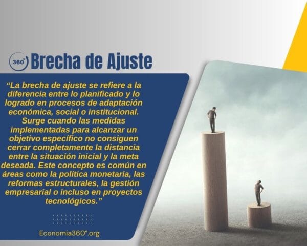 Brecha de Ajuste