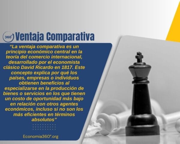 Ventaja Comparativa