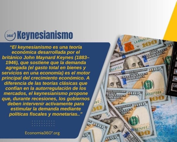 Keynesianismo