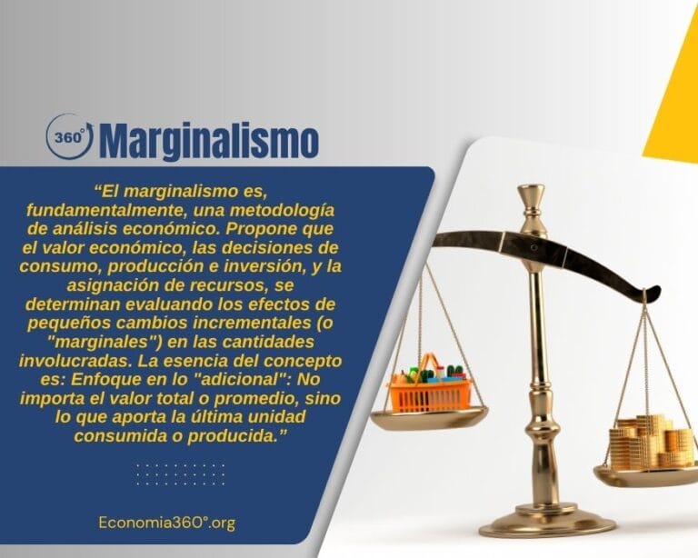 Marginalista Marginalismo: Definición, Qué es y Ejemplos | 2025