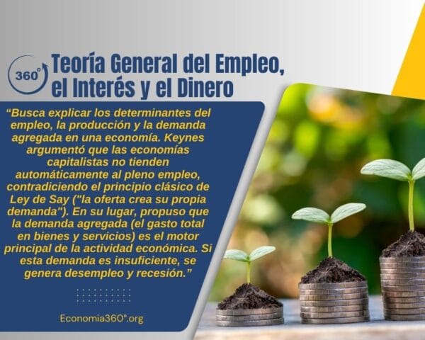 Teoría General del Empleo, el Interés y el Dinero