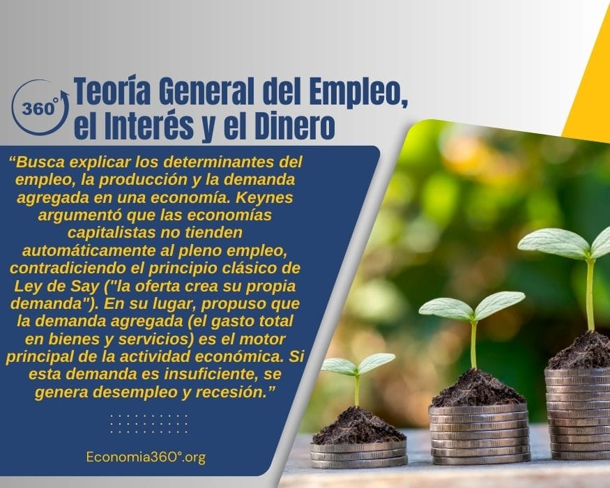 Teoría General Del Empleo El Interés Y El Dinero www.economia360.org