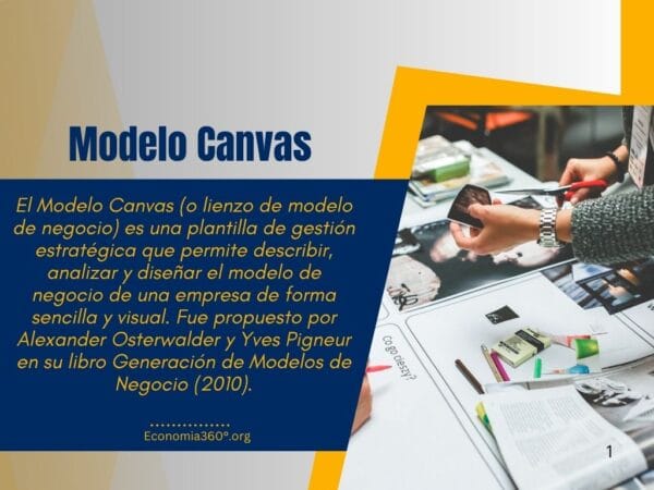 Modelo Canvas