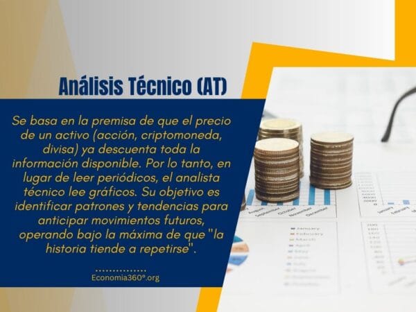 Análisis Técnico (AT)