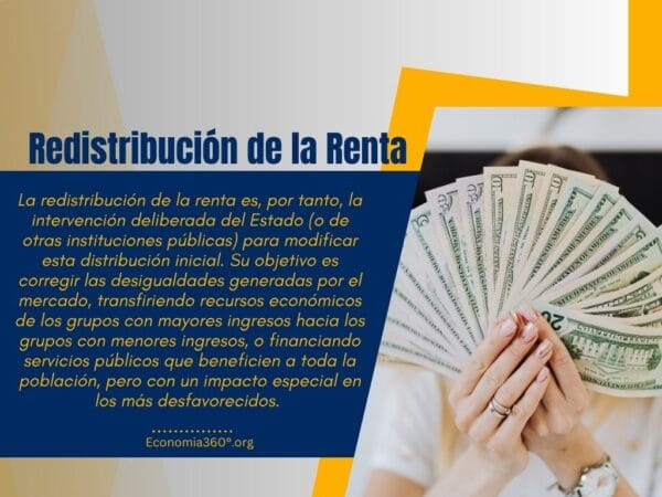 Redistribución de la Renta