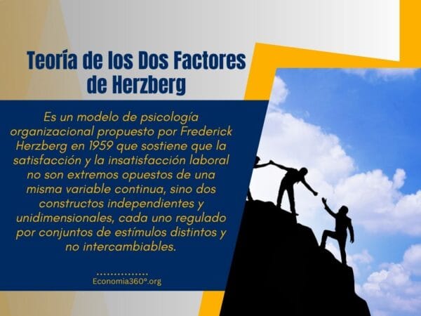 Teoría de los Dos Factores de Herzberg
