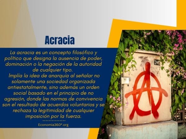 En su sentido etimológico más profundo, la acracia amplía la idea de anarquía al señalar no solamente una sociedad organizada antiestatalmente, sino además un orden social basado en el principio de no agresión, donde las normas de convivencia son el resultado de acuerdos voluntarios y se rechaza la legitimidad de cualquier imposición por la fuerza.