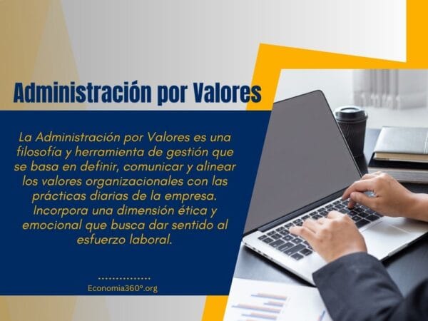 Administración por Valores