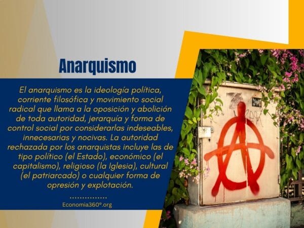 El anarquismo
